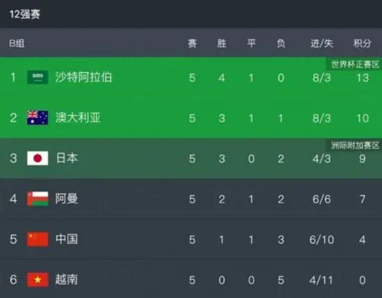 其次，我对每个项目中的表现从来都不满意，但我总是决心这次要做的更好。